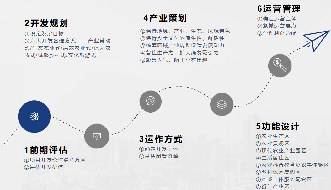 花(huā)城控股集團